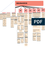 Mapa Conceptual Segunda Sem