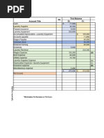 Account Title PR Trial Balance Dr. CR