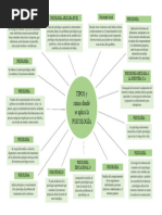 Tipos y Ramas de La Psicología (MAPA)