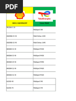 Equivalent Table Shell & Exxon