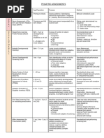 Occupational Therapy Assessment Tools