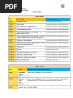 English Morphosyntax Course & Seminar Schedule