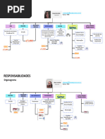 Organograma de Responsabilidades