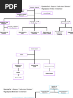 Borrador de Organigramas