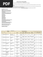 Master Merit List of - BS Information Technology