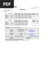 OCT 2023 - Thailand