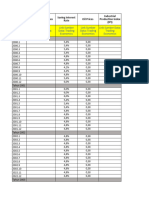 Collecting Data Vietnam