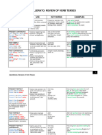 Verb Tenses Chart