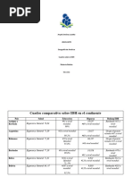 Cuadro Comparativo Sobre IDH en El Continente