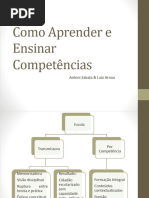 ZABALA Como Aprender e Ensinar Competencias