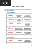 M6 La1-Post Task Activity Sheet (Laboratory)