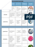 Cuadro Comparativo