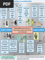 LINEA DE TIEMPO Sobre Del Concepto DESARROLLO SUSTENTABLE