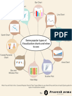 Some Popular Types of Visualization Charts and When To Use