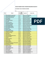 Daftar Status Gizi Balita Bulan Maret Desa Tanjong Beuridi