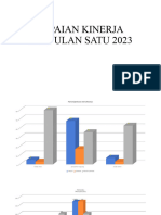 Diagram Capaian Kinerja Triwulan Satu 2023