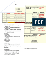 Nca1 Health Assessment Notes