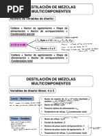 Tema 6.destilación de Mezclas Multicomponentes