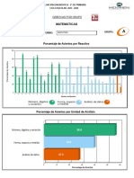 15DPR1171Z.1Reporte Uni Analisis Mat 2°grado - Grupo (A)