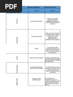 Matriz Pestal