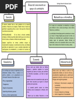 Áreas Del Conocimiento en Apoyo A La Contaduría