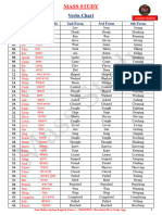 Verbs Chart-1-1