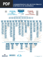 Organigrama Sector Publico Institucional 2023