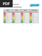 May 2019 Grade Boundaries