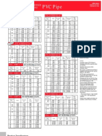 PVC Pipe (SCH.40, SCH.80, and SCH.120) Condensed