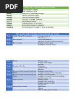 Jss2 Combined 3rd Term Scheme of Work