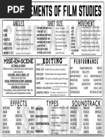 Film Language For Analysis Task Notes