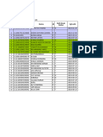 Daftar Status Gizi April Desa Ceubrek