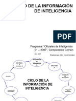 Ciclo de La Información