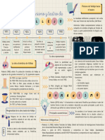 Infografia - Humanismo y Teatro Vallejo