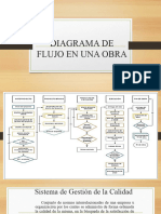 Diagrama de Flujo en Una Obra