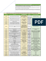 Censo Plantas Alimentos y Beneficio Animal - Santander 2018