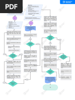 Diagrama de Flujo Física