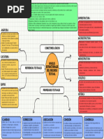 Niveles Estructurales Del Discurso Textual