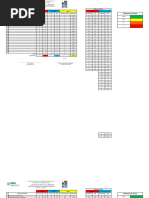 Resultados Examen Diagnóstico - Quinto A, B y C