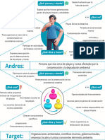 Mapa de Empatía