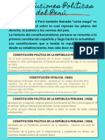 12 Constituciones Del Peru