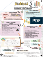 Infografia Dislexia-Tdah-Tea