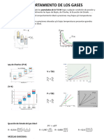Comportamiento de Los Gases