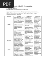 Unidad 1. ACTIVIDAD 3 METODOLOGIA