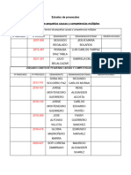 Estados de Procesales TRABAJO CAMI