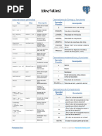 Postgres Cheatsheet