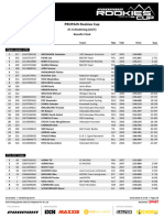  Results Final Run RDC Schladming 2023