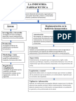 Industria Farmacéutica