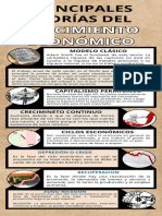 Infografia Teorías Del Crecimiento Económico