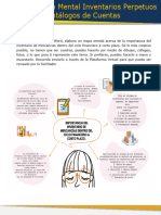 Ejercicio Mapa Mental Inv P 2